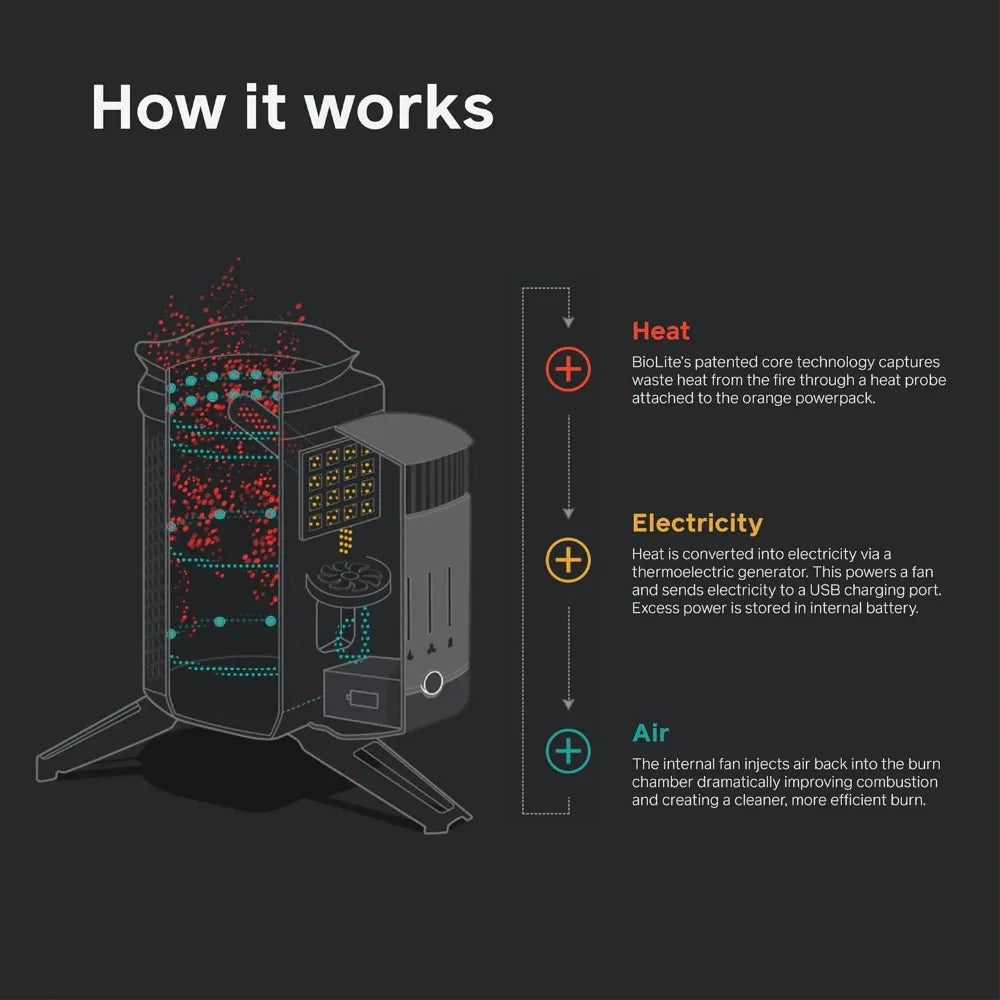 CampStove 2+ Wood Burning, Electricity Generating & USB Charging Camp Stove